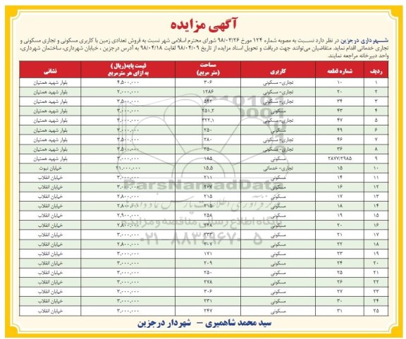 آگهی مزایده مزایده فروش تعدادی زمین کاربری مسکونی 