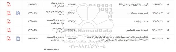 استعلام، استعلام گیریس روانکاری پارس ماهان EP2