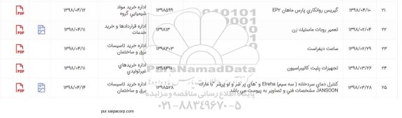 استعلام، استعلام گیریس روانکاری پارس ماهان EP2 