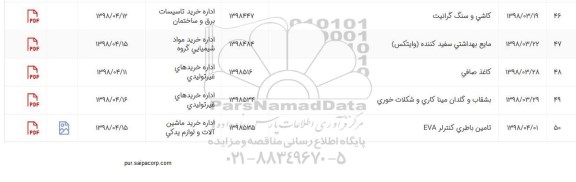 استعلام ،استعلام تامین باطری کنترلر EVA