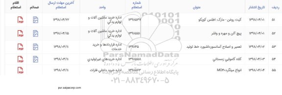 استعلام, استعلام پیچ آلن و مهره و واشر