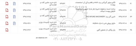 استعلام استعلام الکتروموتور گیربکس
