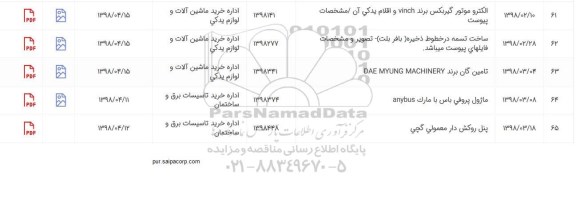 استعلام استعلام الکتروموتور گیربکس