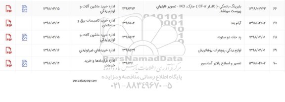 استعلام , استعلام بلبرینگ بادمکی و ...