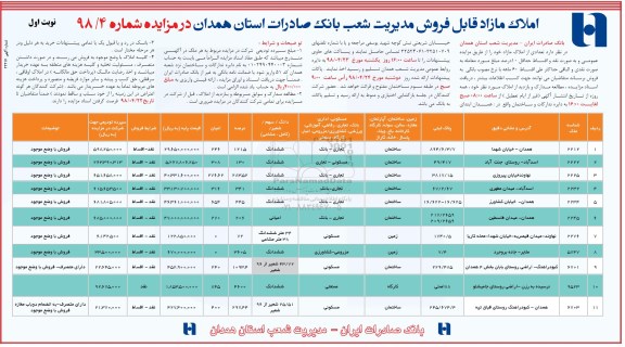 مزایده مزایده فروش املاک مازاد