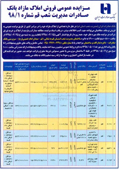 آگهی مزایده مزایده فروش املاک مازاد کاربری تجاری