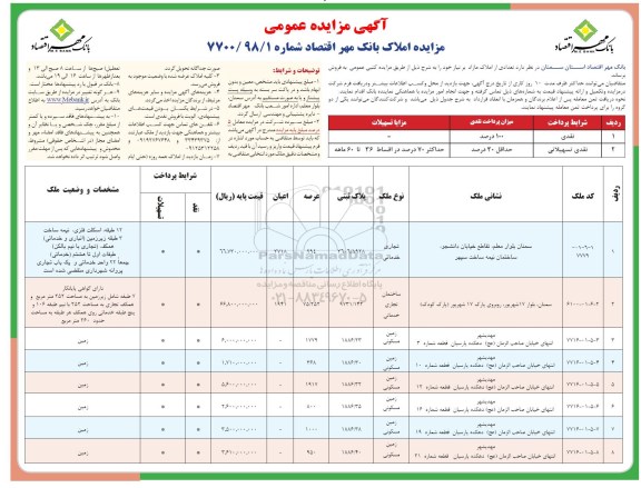 مزایده مزایده فروش املاک مازاد