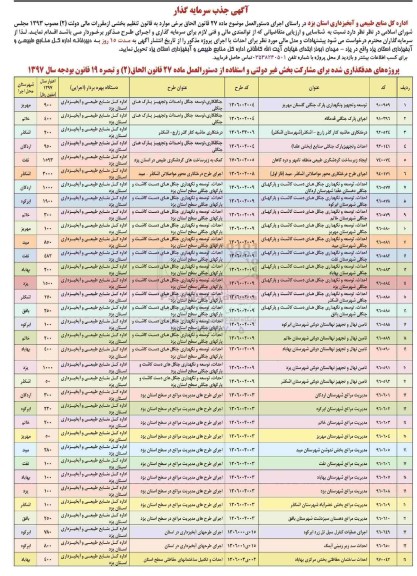 آگهی جذب سرمایه گذار, آگهی جذب سرمایه گذار توسعه و تجهیز و نگهداری پارک جنگلی...
