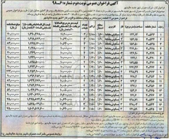 مزایده,مزایده 17 قطعه زمین با کاربری مسکونی