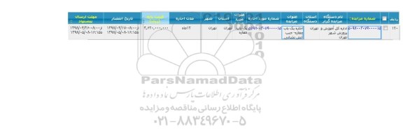 مزایده اجاره یک باب مغازه