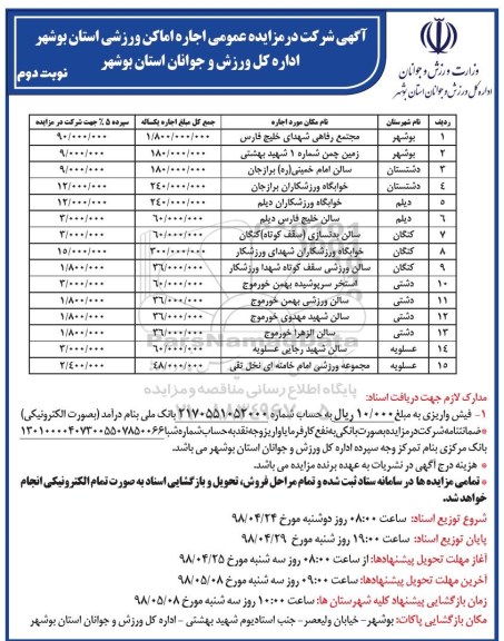 مزایده, مزایده عمومی اجاره اماکن ورزشی -نوبت دوم 