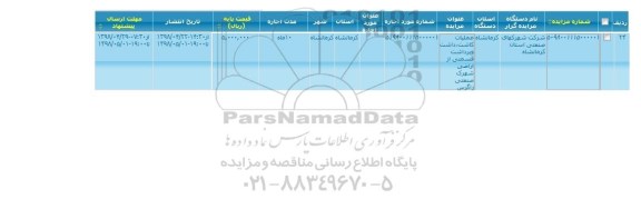 مزایده عملیات کاشت ، داشت و برداشت