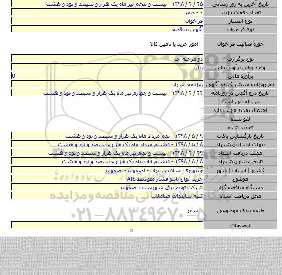 خرید انواع تابلو فشار متوسط AIS