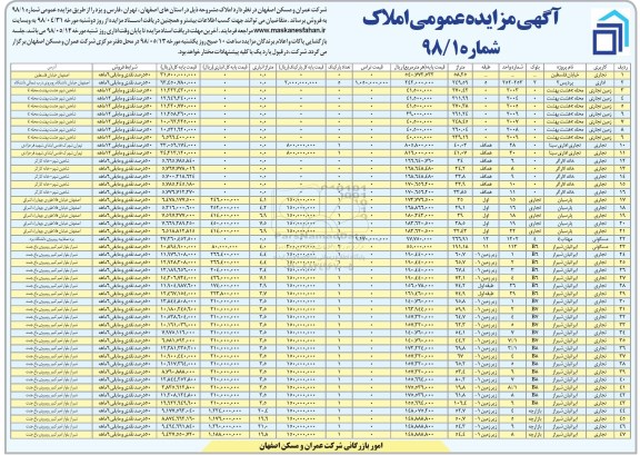 آگهی مزایده , مزایده املاک مسکونی تجاری زمین تجاری