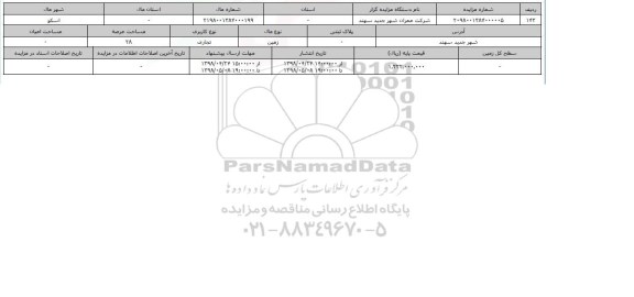 مزایده زمین تجاری عرصه 28
