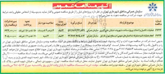 مناقصه, مناقصه عملیات تکمیل و احداث پروژه ساخت شهروند و...