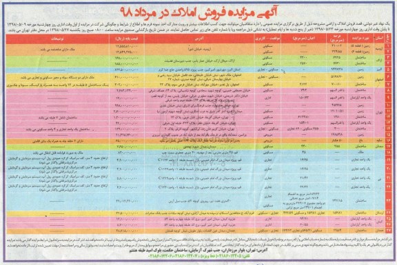 مزایده مزایده فروش املاک و اراضی کاربری مسکونی