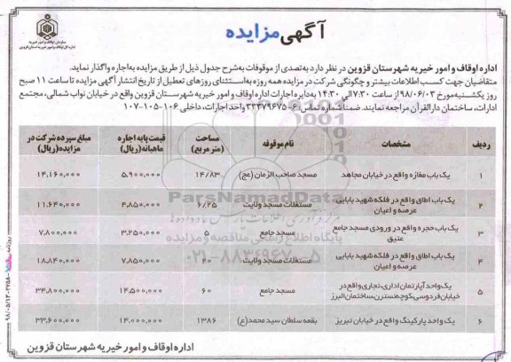 مزایده , مزایده اجاره  یک باب مغازه