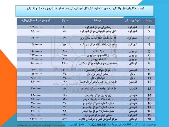 مزایده, مزایده مکانهای قابل واگذاری به صورت اجاره