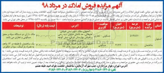 مزایده ، مزایده فروش املاک کاربری مسکونی و تجاری