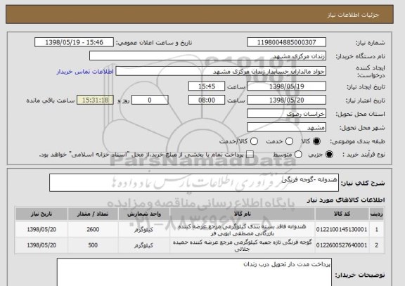 استعلام هندوانه -گوجه فرنگی