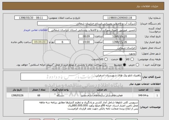 استعلام راهبری تابلو برق های شهرستان اسفراین 