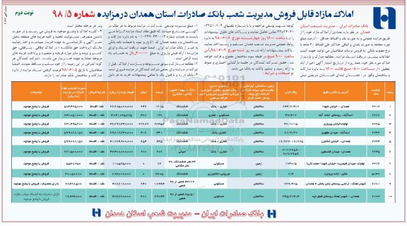 مزایده ،مزایده فروش تعدادی از املاک مازاد نوبت دوم