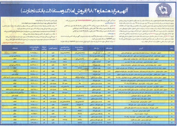 مزایده ،مزایده فروش املاک مازاد 