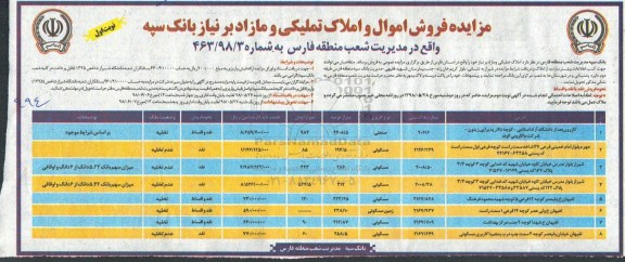 مزایده ، مزایده فروش املاک تملیکی و مازاد نوبت اول