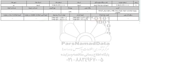 مزایده مزایده زمین  