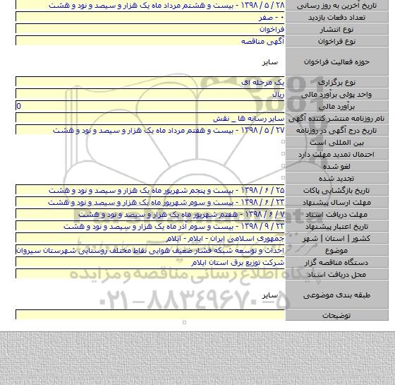 احداث و توسعه شبکه فشار ضعیف هوایی نقاط مختلف روستایی شهرستان سیروان