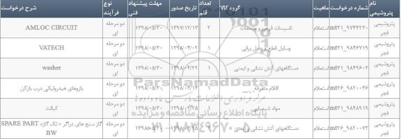 استعلام , استعلام AMLOC CIRCUIT