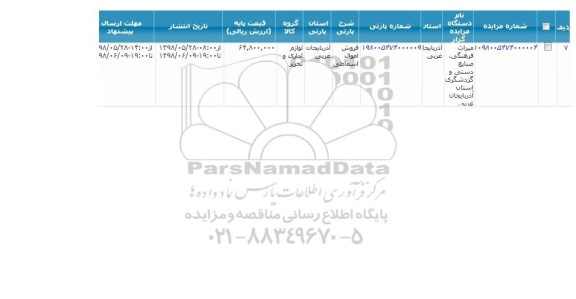 مزایده, مزایده فروش اموال اسقاطی