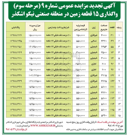 تجدید مزایده , تجدید مزایده واگذاری 15 قطعه زمین مرحله سوم 