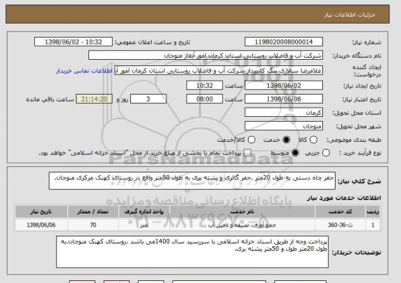 استعلام حفر چاه دستی به طول 20متر .حفر گالری و پشته بری به طول 50متر واقع در روستای کهنک مرکزی منوجان.