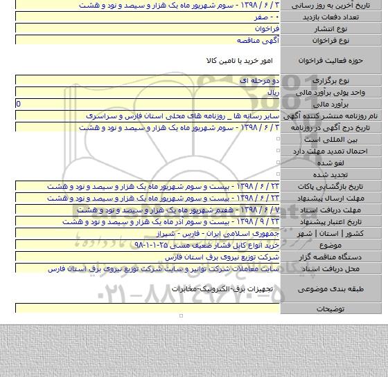 خرید انواع کابل فشار ضعیف مسی ۲۵-۱-۱-۹۸