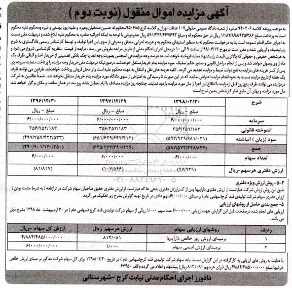 آگهی مزایده , مزایده سهام شرکت تولیدی قند کرج