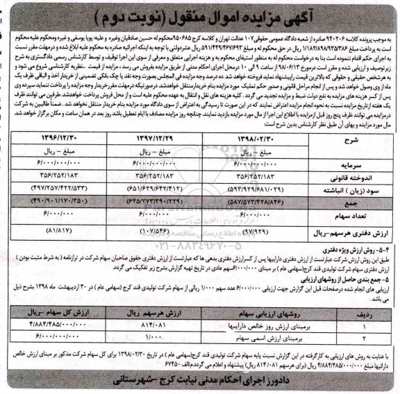 آگهی مزایده , مزایده سهام شرکت تولیدی قند کرج 