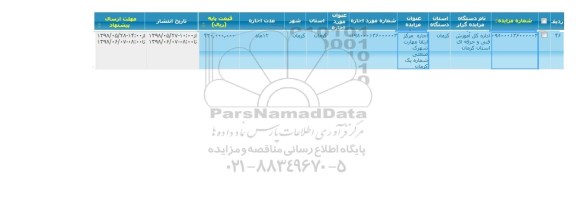 مزایده اجاره  مرکز ارتقا مهارت شهرک صنعتی شماره یک کرمان 