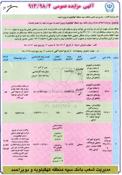 مزایده, مزایده املاک مازاد