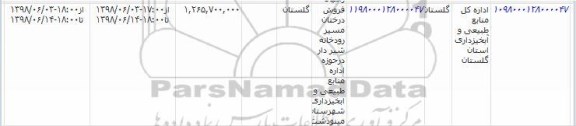 مزایده عمومی, مزایده فروش درختان مسیر رودخانه 