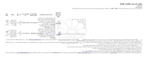 مناقصه, مناقصه  اجرای عملیات نصب 14 دستگاه جرثقیل دروازه ای  و...