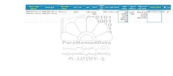 مزایده، مزایده طرح جنگلکاری اقتصادی مشارکتی