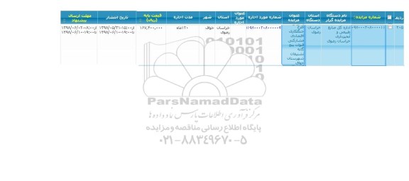 مزایده، مزایده طرح جنگلکاری اقتصادی مشارکتی قنوات
