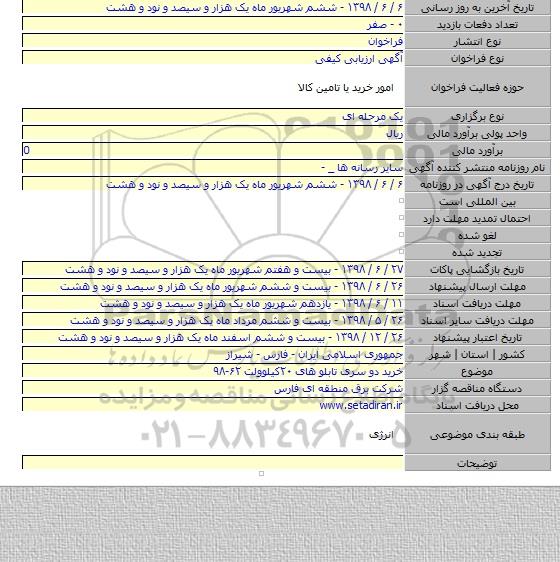 خرید دو سری تابلو های ۲۰کیلوولت ۶۲-۹۸