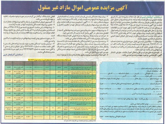 آگهی مزایده ،مزایده فروش املاک کاربری مسکونی 