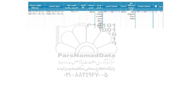 مزایده, مزایده عمده ضایعات آهنی و چدنی شامل لوازم اداری فلزی