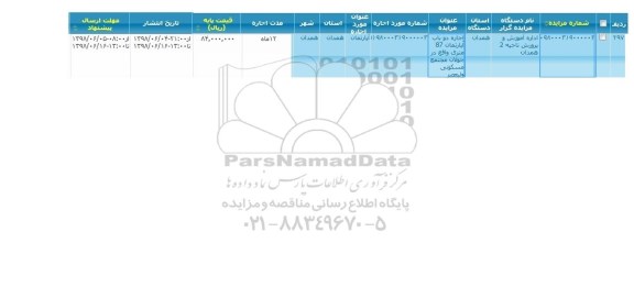 مزایده, مزایده اجاره دو باب آپارتمان 87 متری