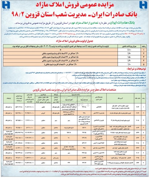 مزایده ،مزایده فروش تعدادی از املاک مازاد