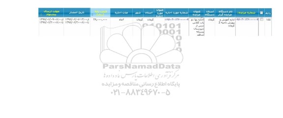 مزایده اجاره بها دو باب کلاس